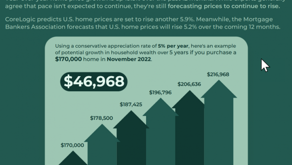 Should home buyers wait for prices to fall?